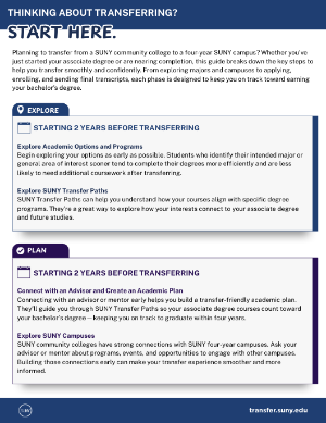 Screenshot of transfer step document.